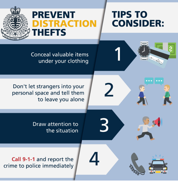 HastingsCPC's tweet photo. 🚨Distraction thefts are on the rise across Vancouver, and we're seeing them in our community too.

Thefts happen fast—someone may start a conversation, ask for directions, or offer a small gift while stealing your valuables.

Check @VancouverPD infographic for prevention tips! https://t.co/rN29Qd0k4d