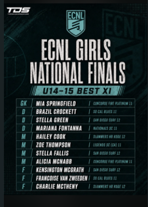 MiaSpringfield's tweet photo. Thank you @TopDrawerSoccer for including me with these talented girls on the ECNL Girls U14-15 National Finals Best XI list. Thank you also to @VicOlorunfemi10 for the article. 
@ConcordeSoccer @ECNLgirls https://t.co/qmltY3tLCE