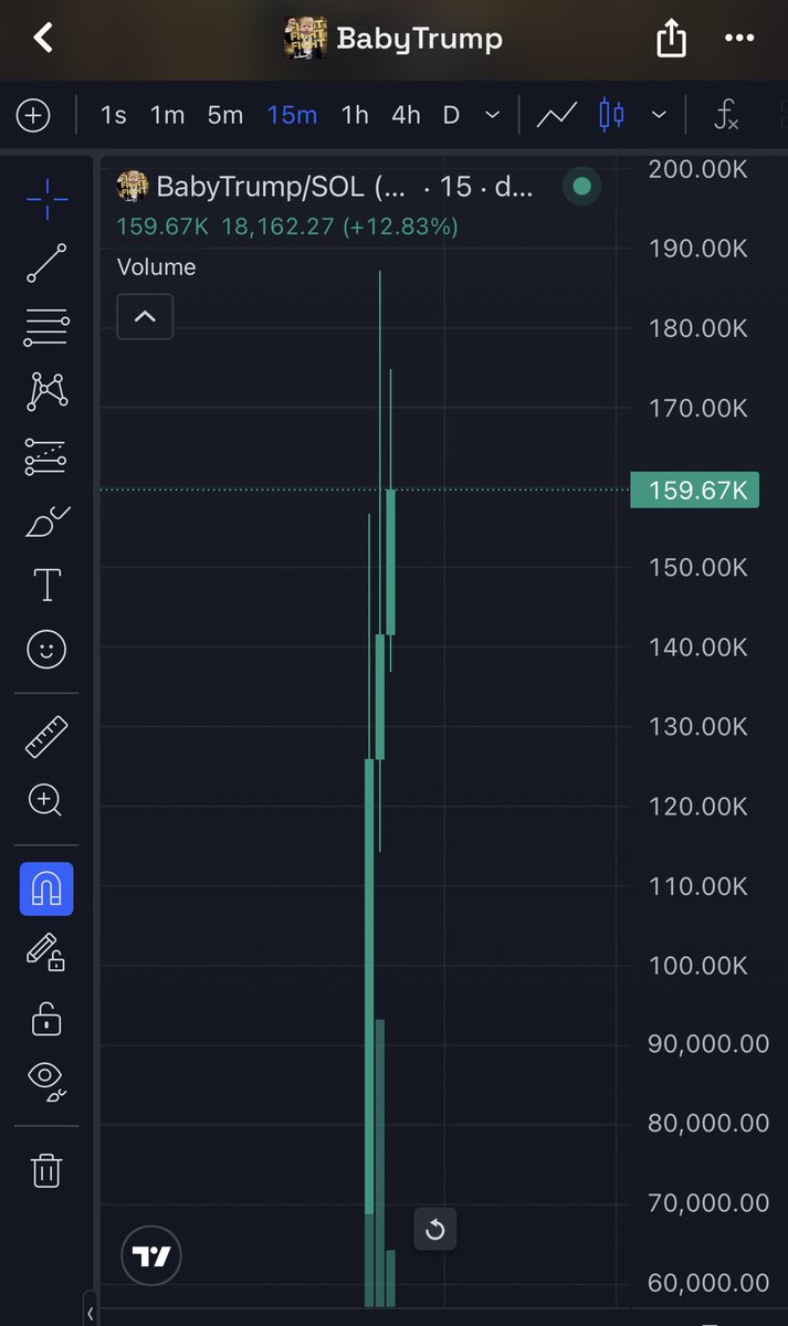 dioscript0's tweet photo. Did you buy $babytrump ?

We are up 🤩

GtpUa2zbVcyJdvk2PRADam5uUcQsx8KAndMWUCMTpump https://t.co/uSgQrUdrmm