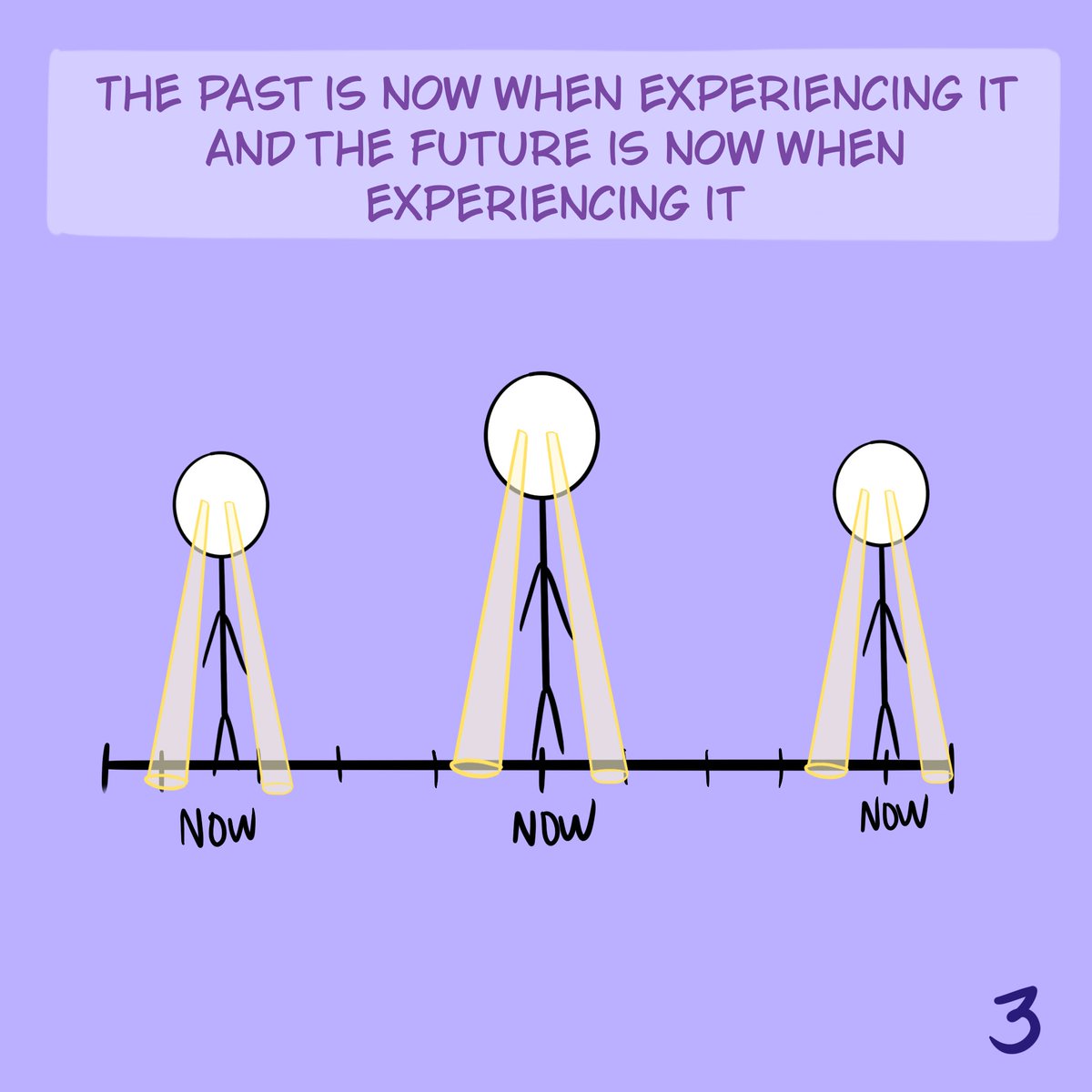 freegamekoolz's tweet photo. This becomes interesting when you add in the aspect of conscious manifestation. What happens when you consistently embody your vision and practice that both internally and externally. Even on the flip side, what happens if you are constantly stuck in the past 🧵 https://t.co/aG9Jkc03li