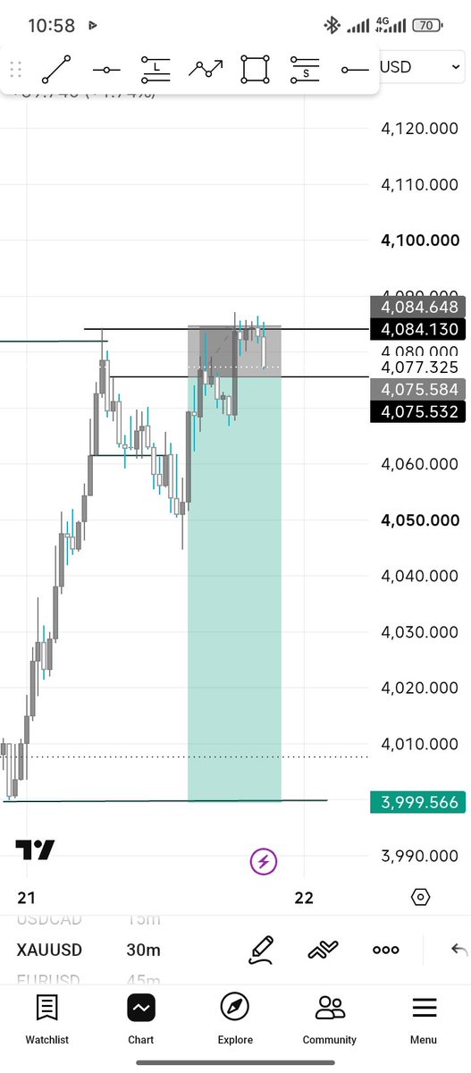 LucianDgreat's tweet photo. For trading so much love me 
That it gave me this beautiful first SL on this xauusd on Tuesday https://t.co/OHwtgqFWXk