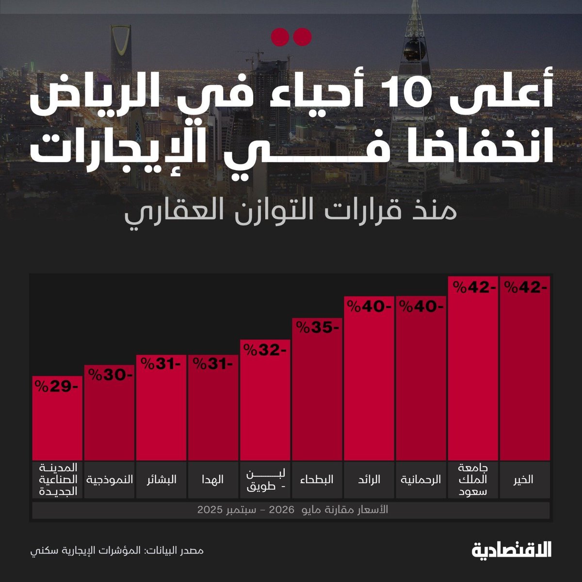 كل شي عن الرياض tweet media