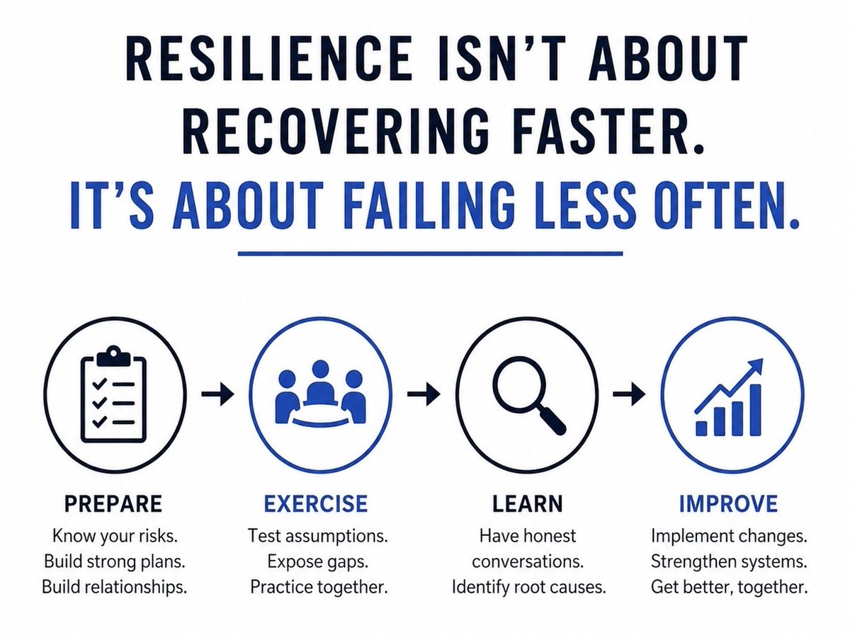 ThadDHicks's tweet photo. Organizations don’t magically become resilient in a crisis. They become resilient long before one begins.

Real resilience is built through preparation, realistic exercises, honest after-action reviews, and leaders willing to learn.

#EnterpriseResilience #BusinessContinuity https://t.co/LpZ1wO80Mf