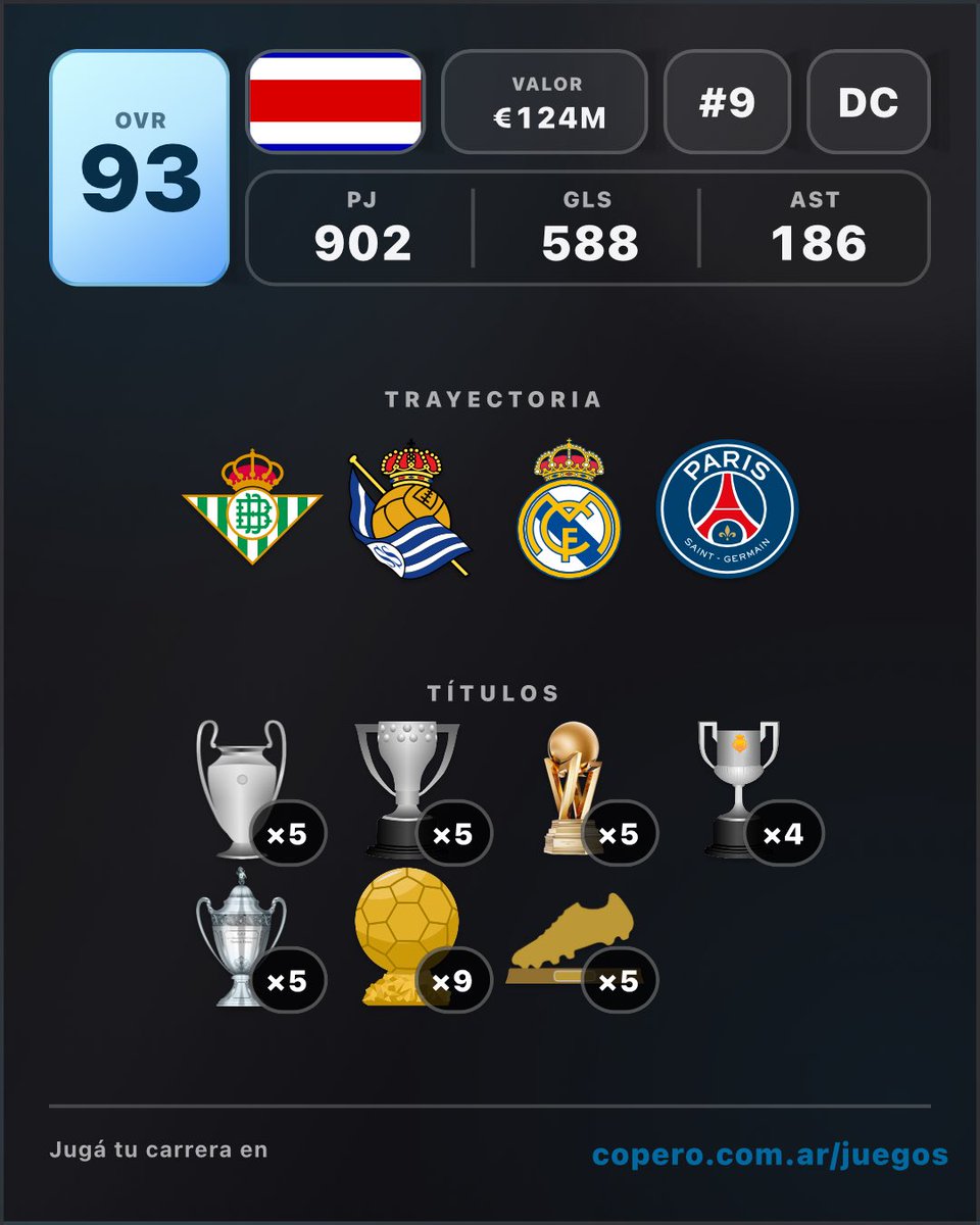 allanplaycr's tweet photo. Me convertía en el próximo Messi no 🤣 https://t.co/nx5kOQqh1S