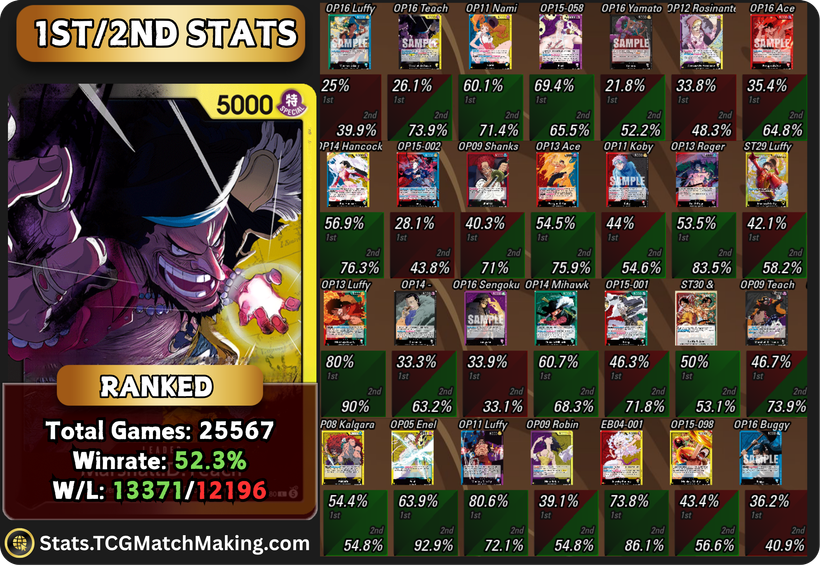 TCG Match Making (@TCGMatchMaking) / Posts / X
