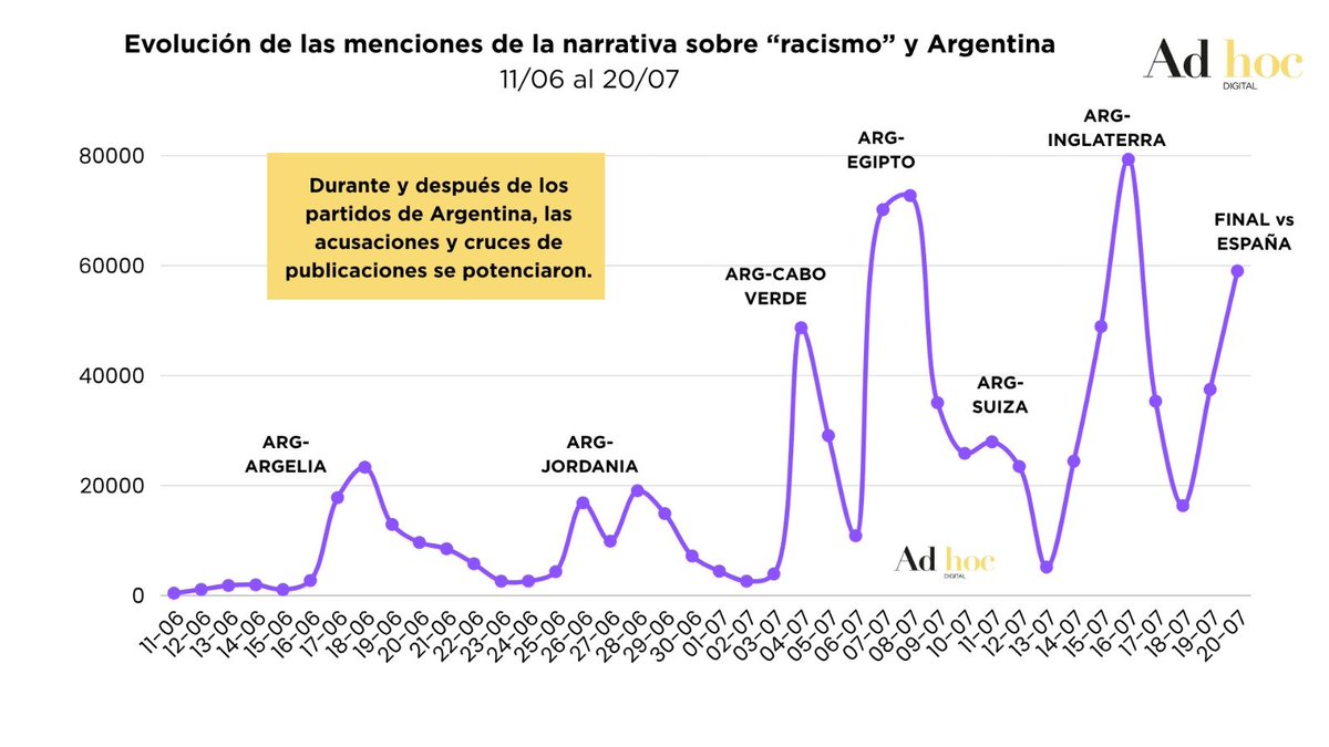 PabloSoraci's tweet photo. Más allá de la posterior campaña que potenció desde afuera la imagen de una Argentina que no es, ¿qué decían cuentas influyentes 🇦🇷 sobre los planteles de Francia? ¿Y sobre Argelia cuando recién empezó el tema? https://t.co/zXunsomkoN