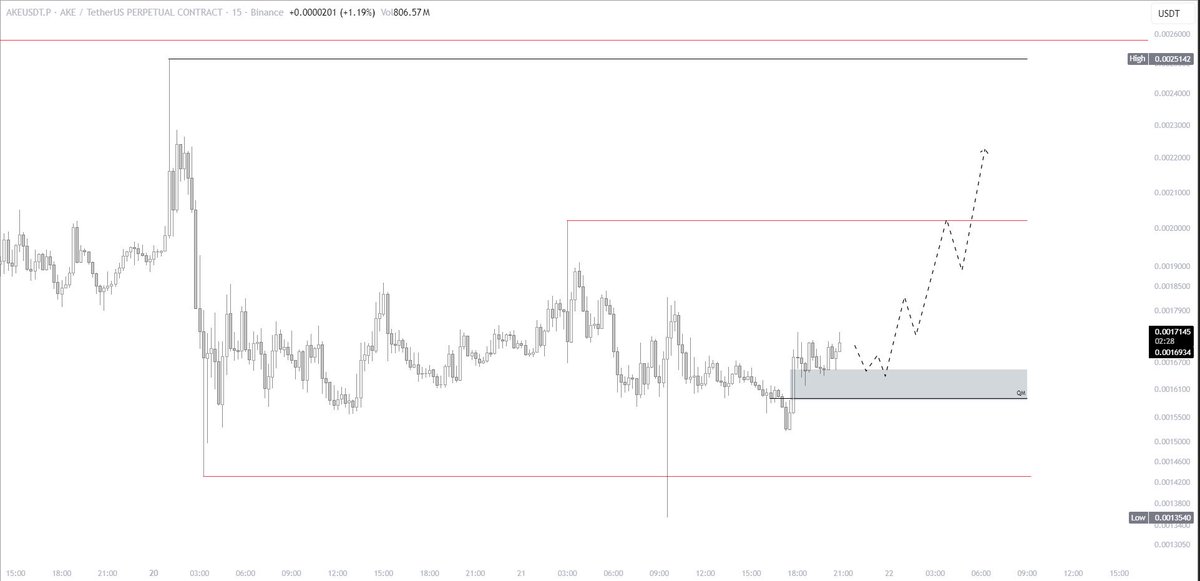 LAR7Crypto tweet picture