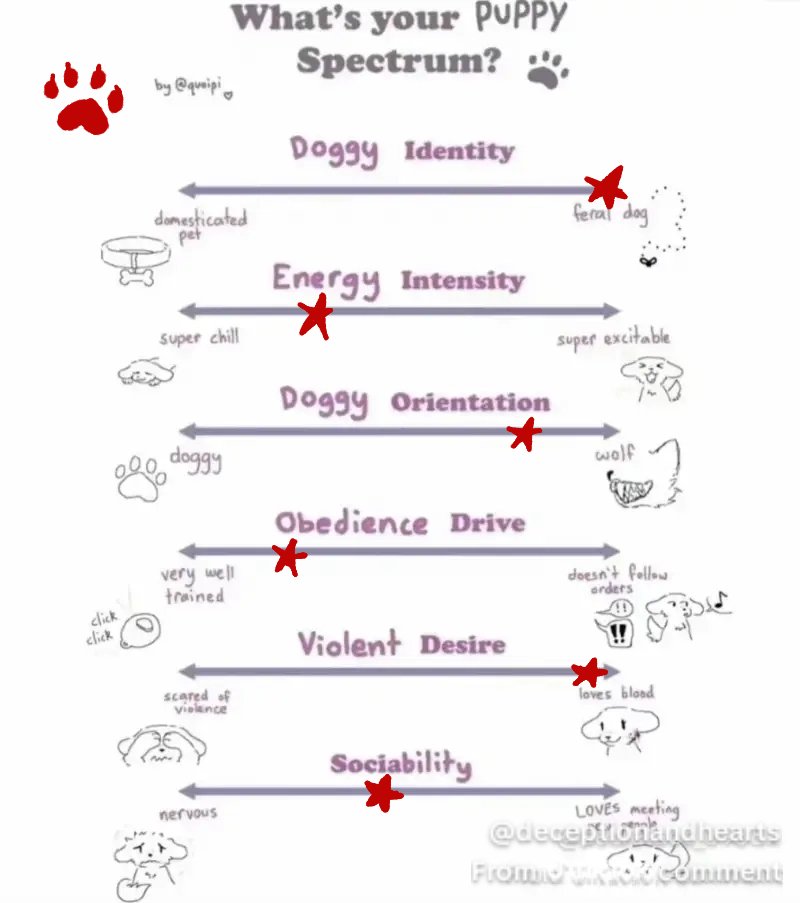rhedandguro's tweet photo. Woof (did this as a german shephard military dog)

🏷 #therian #otherkin #alterhuman #otherpaw #furry #shedtwt #essa #otherlink #kemonomimi https://t.co/pu0ZbiQtIh