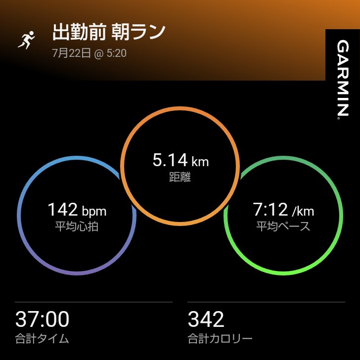 corcaroli2020's tweet photo. 今日も早朝から湿度が高く
気温もぐんぐん上がりそうで
#朝ラン　できました🏃

体重67.6kg
#ダイエット　順調です😊

今日も一日頑張りましょう！

#ジョギング　#ランニング https://t.co/2oKHLyxBRv