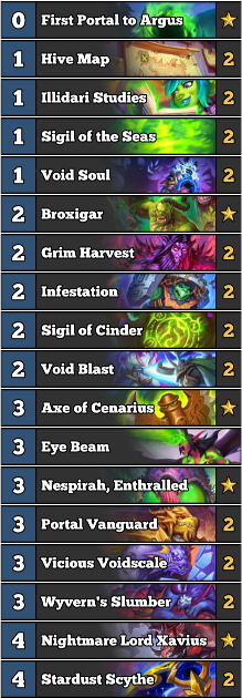 FunkiMonkiHS's tweet photo. Here's the best decks I played after the new patch: Big Demon Warlock &amp; Void Soul DH!

Big Demon Warlock: 8-2, play Moragg = win the game.  Stooge shuffles so many big demons for Moragg now!

Void Soul DH: 6-0, you get so many Void Souls now they ramp up crazy fast! https://t.co/QIIAYoVDOm