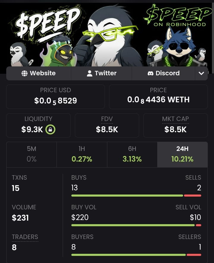 1Anon212's tweet photo. @Bullrun_Gravano $PEEP on this my guy 👀 Still early. We just getting started. 🪶 @PEEPZonRH https://t.co/4cnw7tzw6x