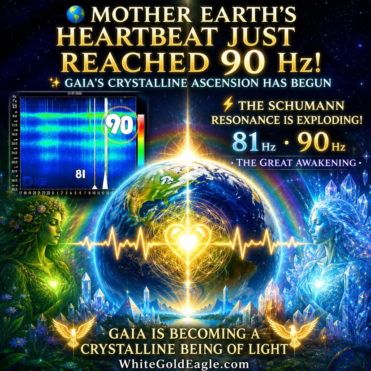 PaulGoldEagle's tweet photo. 🌍✨ The living heartbeat of Mother Earth is singing a new song of Freedom. As the Schumann Resonance rises in extraordinary waves, with frequencies soaring toward 81 Hz and 90 Hz, many awakened souls sense that Gaia is entering a profound phase of crystalline transformation. Like a great cosmic temple awakening from a sacred dream, the Earth's luminous grids shimmer with higher frequencies, inviting every heart to remember its Divine origin.

The ancient crystalline matrix stirs once more, dissolving the veils of separation and illuminating the path toward unity, compassion, and higher consciousness. As Above, So Below, Gaia's ascension calls forth the awakening of the Angelic Human, encouraging us to embody greater love, wisdom, and harmony with all life. The New Earth is not simply a place to arrive at — it is a living frequency blossoming from within, as Mother Earth radiates her magnificent Crystalline Light Body into a new dawn of infinite possibility, We Rise with Her... A'Ho!

Paul White Gold Eagle
https://t.co/h9bu5uN6BB