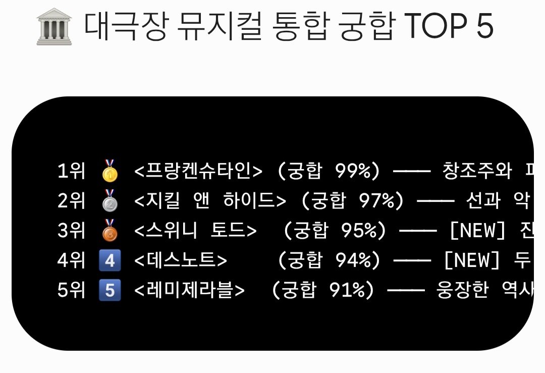 mintae100303's tweet photo. 그냥 내가 아무 작품이나 말해도 저 순위에 끼워줄 거 같긴한데 그렇대요,,,,,ㅋㅎㅋㅎ

ㅇㄴ 믿나 앤틀러스 액터뮤지션 통틀어서 봐달라니까 2위로 올라감 ㄹㅈㄷ;

저거 내 경험 안 넣은 거 맞아? https://t.co/Kk5B2rtXQL