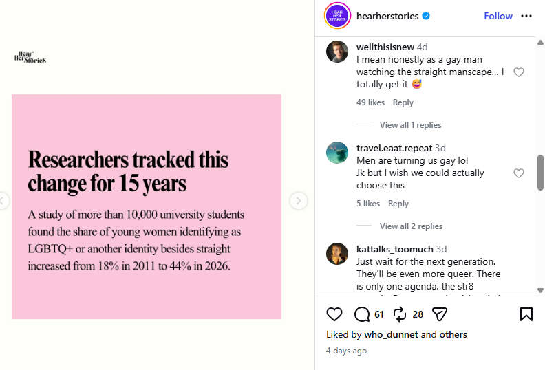 NeverLostInTime's tweet photo. @FemCondition Femme have you seen this. Read the comments! The birthrate is cooked! The conversation article that this study comes from says

"Adrienne Rich argued more than four decades ago: Heterosexuality, helps define women and men as complementary but unequal" https://t.co/HOBNKMg0IM