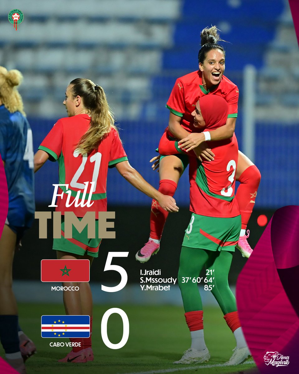 EnMaroc's tweet photo. منتخبنا الوطني النسوي يحقق فوزًا كبيرًا على منتخب الرأس الأخضر 💪

🏁 𝐅𝐮𝐥𝐥-𝐭𝐢𝐦𝐞! 🇲🇦 5-0 🇨🇻
Our Women’s National Team secures a big win over Cabo Verde.

#DimaMaghrib https://t.co/BZs0yr6YTX