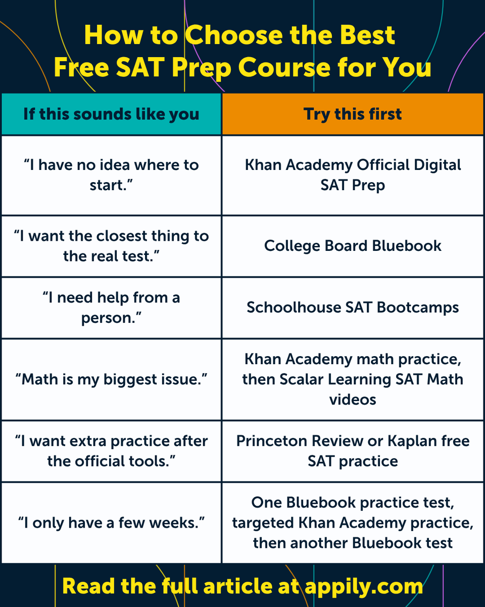 AppilyCom's tweet photo. Here's how to choose the best free SAT prep course for you 📖🤓
#SAT #PSAT #DigitalSAT #SATPrep #StandardizedTesting https://t.co/OEdeajlDjI