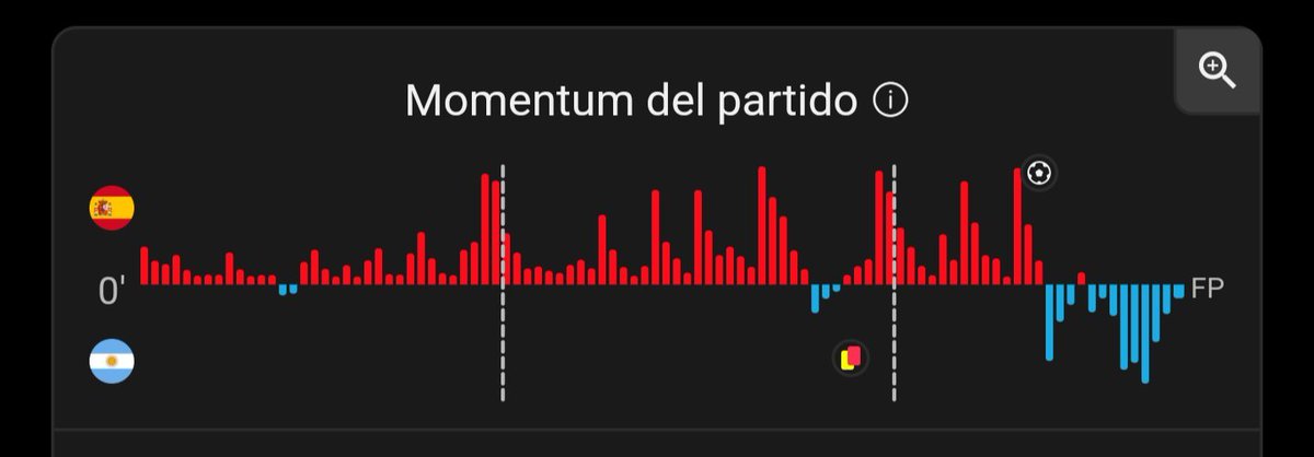 Mecagaronlavid's tweet photo. @Mihi_LevelingUp @uprazhneniye Es imposible sin un empujón, cualquiera que sepa sobre la gravedad lo tiene claro, sigue llorando mesero https://t.co/O2tYB3J9le