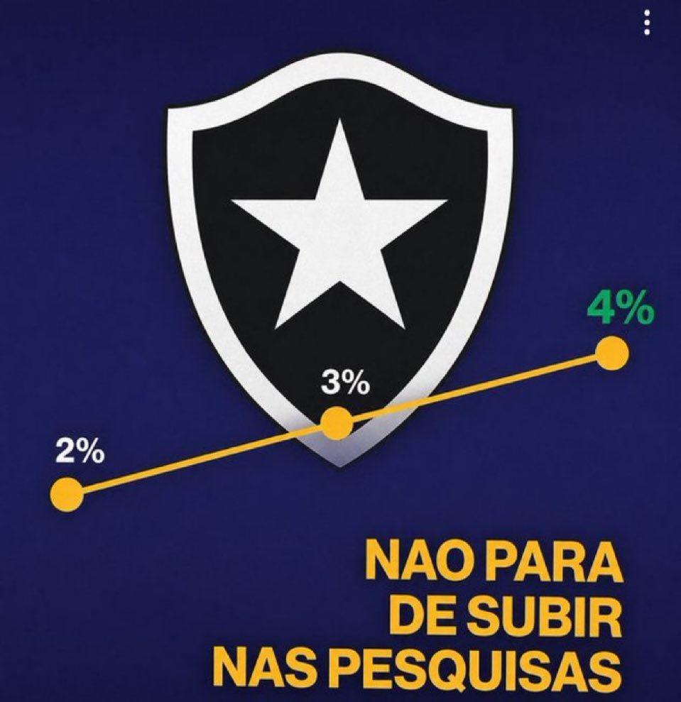 CMFeitosa's tweet photo. Obrigado meu Deus, notícias boas não param de acontecer com o Botafogo https://t.co/NG8CXIglta