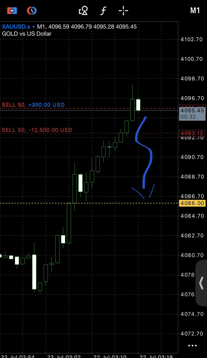 Fgffff27752007's tweet photo. #xauusd https://t.co/syot3muhQR
