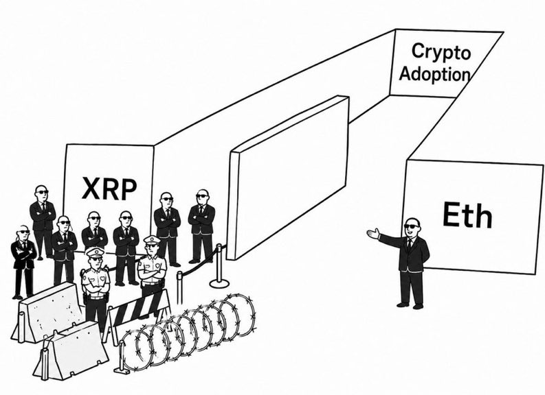 plho777's tweet photo. Have you noticed how the powers that be seem to make everything harder for XRP?

Is it because they fear XRP’s potential, or because they don’t want XRP holders anywhere near the future of crypto adoption? https://t.co/6Fk8cZbA6S