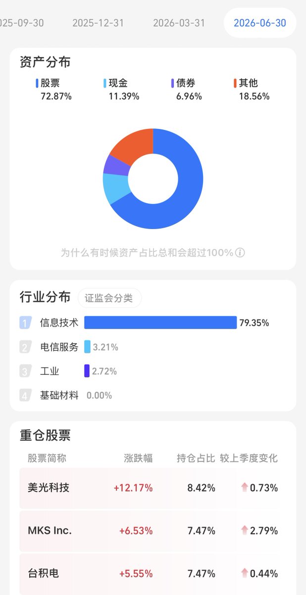 Leek2042's tweet photo. @Smile4Yes @qtdevlop 国富还是值得买的。 https://t.co/RDDUYkAh0a