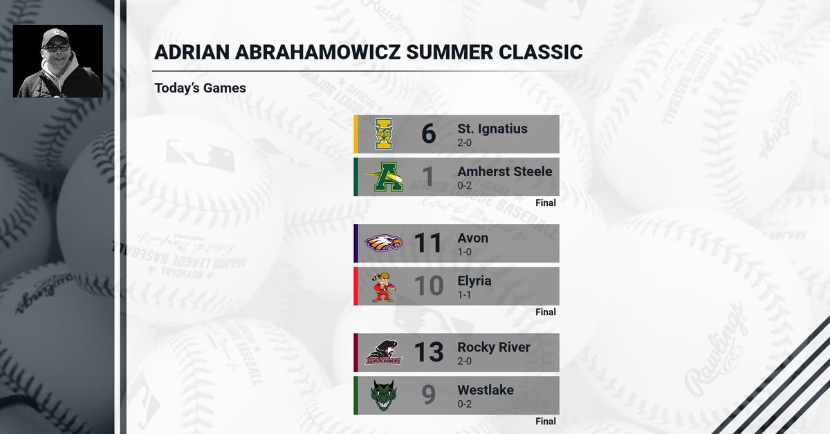 ASHSBaseball's tweet photo. https://t.co/vKNocU57kt