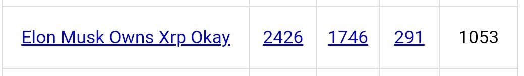 XFamily369's tweet photo. "The 47th president of the United States is not a game player." gematria calculator 

Elon Musk Owns XRP Okay.   👀💥💥

Wow! 🤯 https://t.co/M4OoWIFtYe