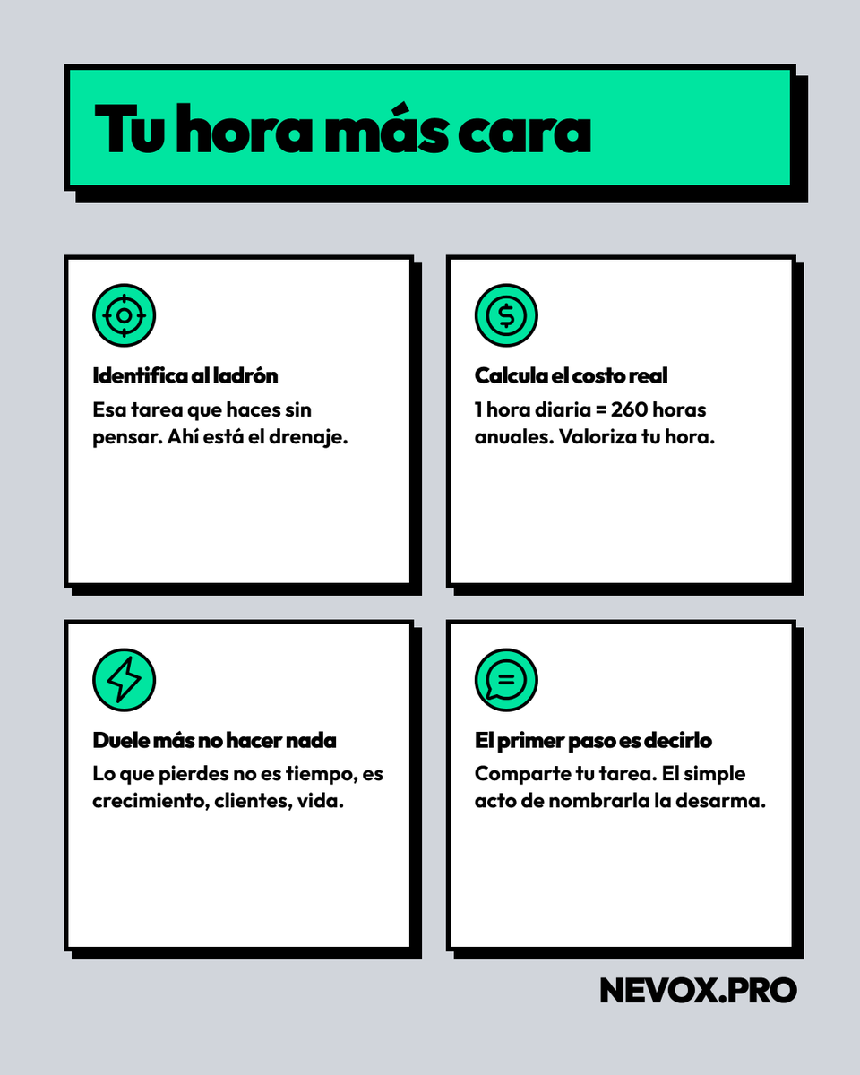 serranoe_'s tweet photo. Tu tarea repetitiva de 1 hora al día te cuesta 260 horas al año. Eso es un mes de trabajo perdido. ¿Cuál es la tuya? Te leo. https://t.co/dnJ28jBXBJ