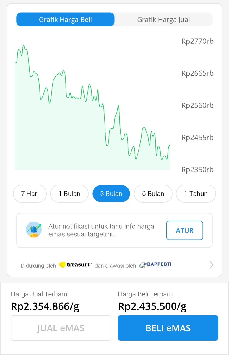 dioalipp's tweet photo. Ga kerasa tiba tiba harga emas udah mulai turun gini. Yang kemarin pengen beli emas antri di Antm berjam jam di harga pucuk, liat ini nyesel gak ya 🤣 https://t.co/oMpXvPM8UH