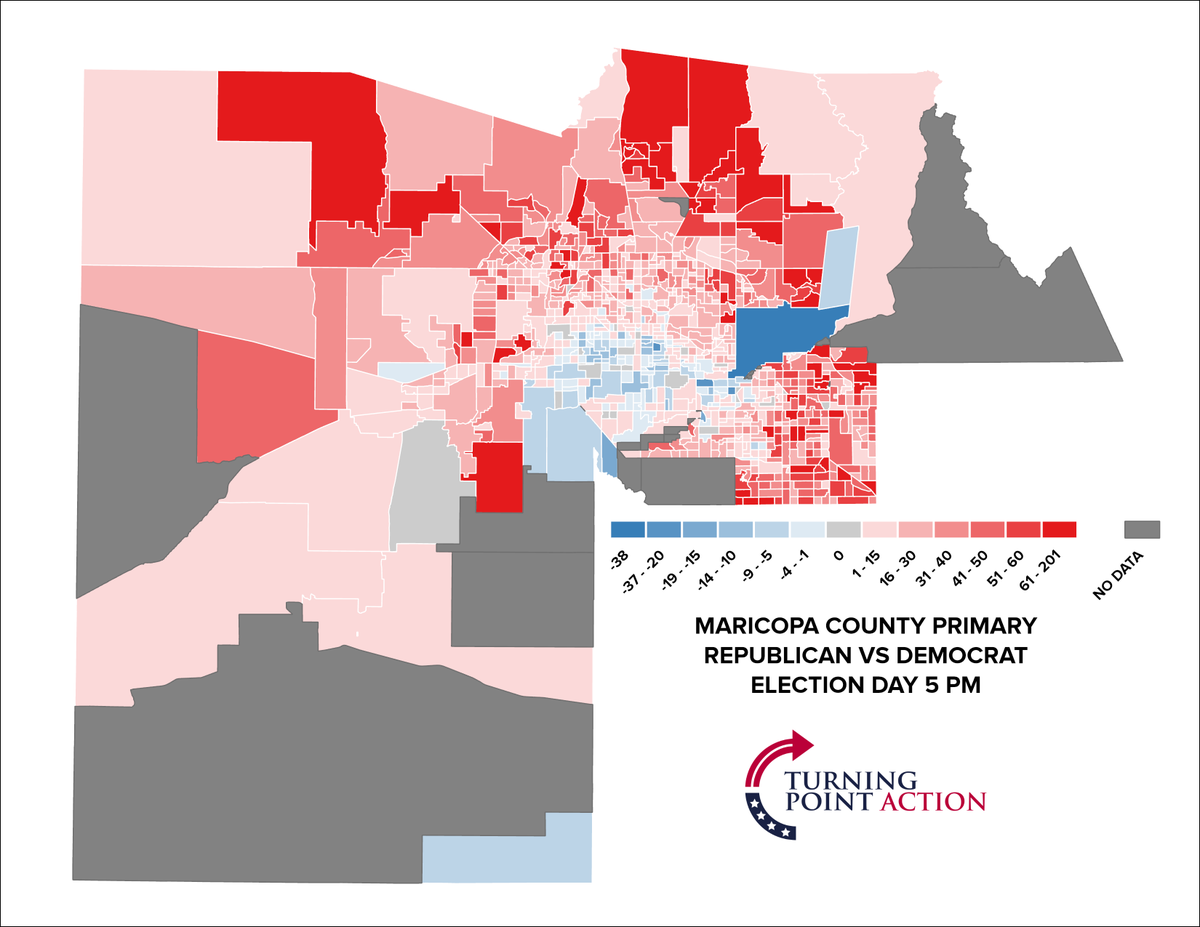 GSutterGIS's tweet photo. 🚨ARIZONA PRIMARY🚨

MARICOPA COUNTY - Party Breakdown of the 5:00PM Drop:

NET 🔴+2,254 REP

🔴REP: 3,989 (49.63%)

🔵DEM: 1,445 (17.98%)

🟡Other: 2,603 (32.39%) https://t.co/nW1htKwjH7