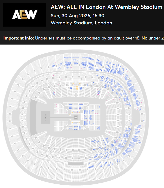 WrestleTix's tweet photo. AEW All In: London
Sun, 30 Aug 2026, 16:30
Wembley Stadium, London

Available Tickets: 8,679
Current Setup: 40,661
Tickets Distributed: 31,982

📈 +657 since the last update (2 days ago)
📅 Days until show: 40
🔢 Total # of seats on map: 93,556
⏮ 8/25/2024: All In 53,922
🟣 This show is being tracked on the Platinum Tracker. Upgrade here to see regular updates on it: https://t.co/7oKRUcF7Ah
💰 Resale: 247
💵 Cheapest Ticket (Standard Admission): £31.70
🗒️ Seats came back to Sec 101, 144. Rows added in 215-223.