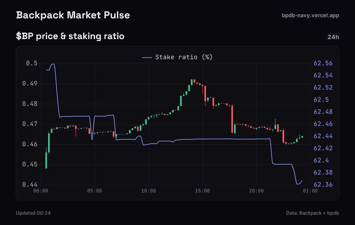Backpack market pulse tweet media