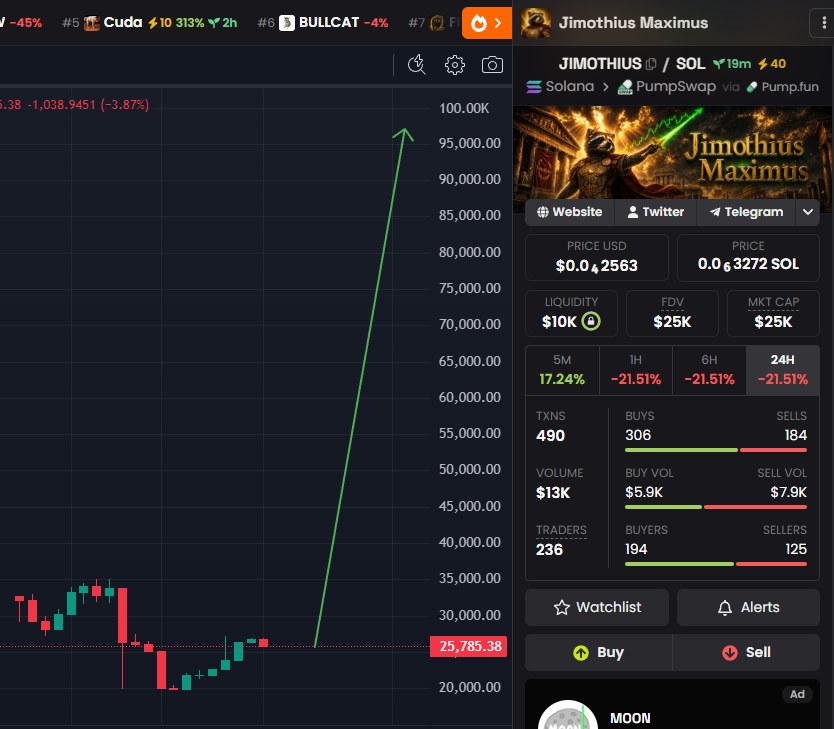 GoatGems's tweet photo. NEXT LEG FOR $JIMOTHIUS IS TO 100K.

BONDED AND STILL RUNNING 

IM SUPER BULLISH ON THIS

FOLLOWING THE $Jimothy STEPS.

RACCOON SEASON.

WILL GET A 100X BOOST AT 60K LETS FKING SEND THIS HIGHER.

7LxAGkCSxftYVZnqai7bPfY2diVKep2sF3NaXc1Ppump https://t.co/lIjIHlpcPg