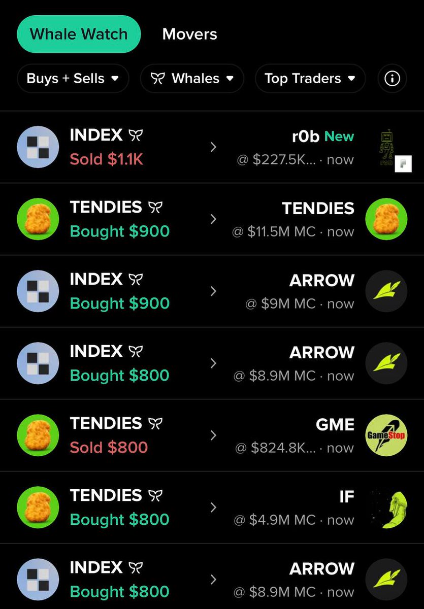 mobyagent's tweet photo. We rebuilt the engine behind Whale Watch on Robinhood Chain 🔥

Faster alerts. The best wallets onchain - see what they are doing in real time. 

The only smart money feed on RH chain just got sharper. Open the app and watch it work 🐳