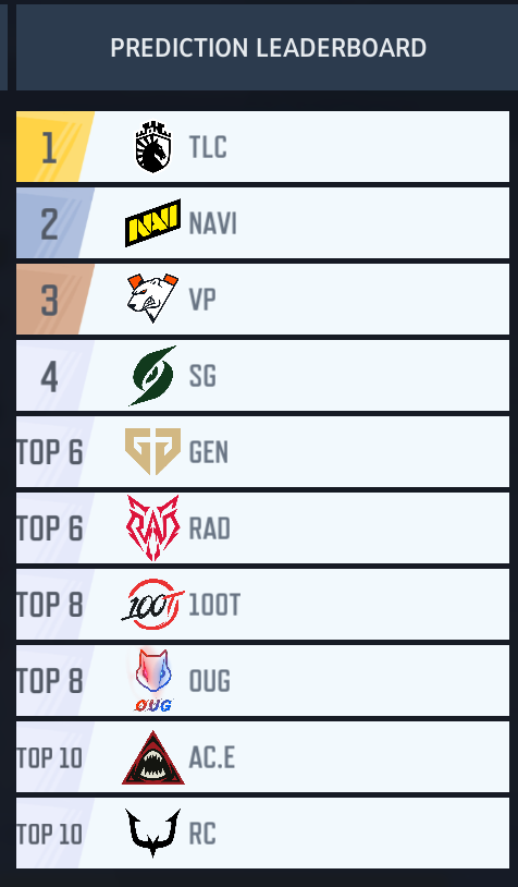 imperatorfps's tweet photo. THE OFFICIAL IMPERATOR PREDICTIONS FOR MID-SEASON FINALS 

THIS WILL BE A CLEAN 100%, SAVE &amp; SHARE WITH FRIENDS. https://t.co/H8KRMDIz5T