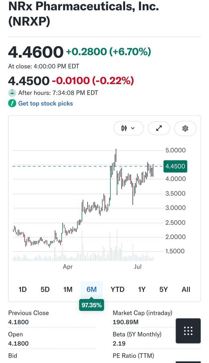 FendrickGary's tweet photo. 072126 NRx Pharmaceuticals Inc.  NRXP is up 98% in the last 6 months. https://t.co/tR2XUFshJI