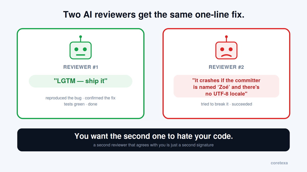 fatherearthdev's tweet photo. A second reviewer that agrees with you is just a second signature.

Same one-line fix, two AI reviewers — one said "LGTM," the other caught a crash on a committer named "Zoé" with no UTF-8 locale.

Why the second one matters: https://t.co/dYhemv6gLr https://t.co/p8oMdusIDA