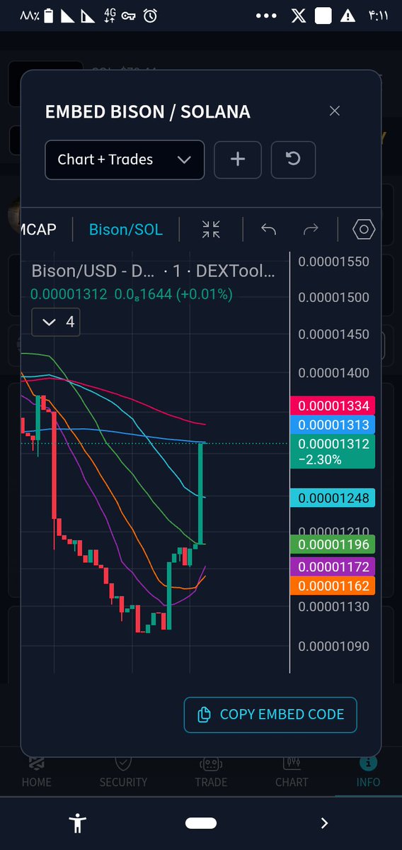 0cyKyw7kiPtYyQ4's tweet photo. Guyz Buying Some $Bison at this price.

CA: GwZvGvVzjWTL1mvpw55KQWztTQvWo3B6ew16N2aspump

Blockchain: Solana

#crypto #memeseason #memecoin #trading #signals #bisonusdt #bison/SOL https://t.co/YB7GBHDbqP