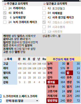 iNSANEspring's tweet photo. a물물교...이렇게 해놓고 다 갯수 체크가능하게 셋팅해놧었는데 사실 리셋버튼을 만들지 못했었음... 리셋버튼만들어서 다시 써먹어야겟다 이 시트 https://t.co/pm88sWg5g9