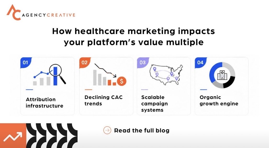 AgencyCreative's tweet photo. Growth gets attention. Repeatable growth earns higher multiples.

Our latest blog explores how healthcare marketing can influence your platform's value by building the systems buyers want to see during due diligence.

Read more: https://t.co/cxo7cN3flu https://t.co/rDHIdaPB8Q