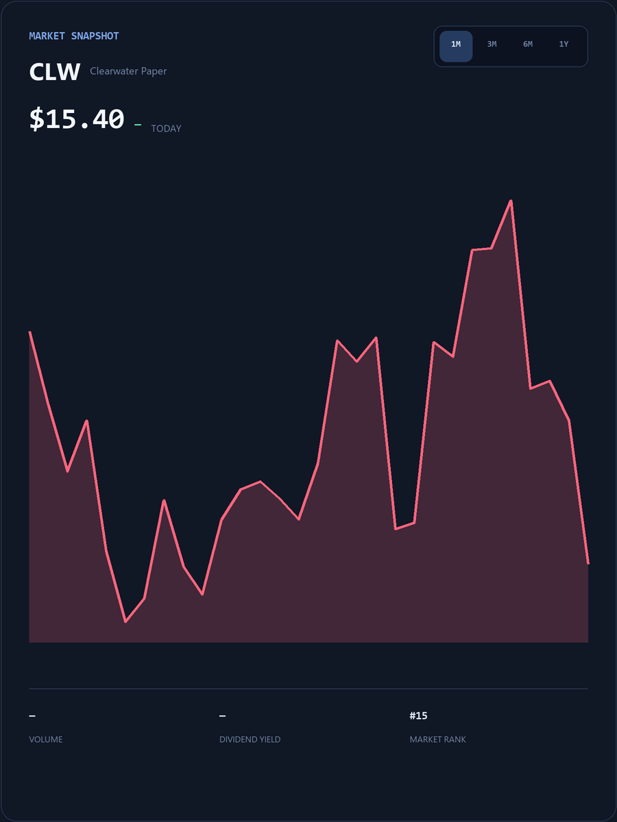 BazzaTomFerg's tweet photo. A dedicated WhatsApp group for
$CLW

holders is now online! All investors holding

$CLW
stock are welcome to join this exclusive group to discuss the stock and get the latest information https://t.co/1gcQr4MOPK Click this link or the link on my homepage to join
#Stocks #CLW https://t.co/OurD9re16f