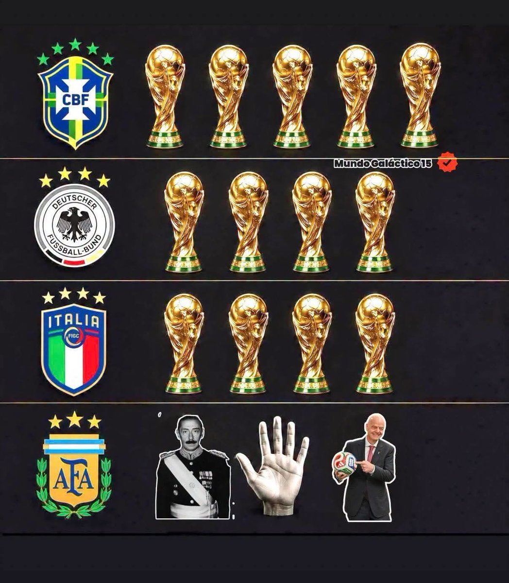 cristianro9's tweet photo. @osvagoya Devolver las 3 primero vosotros. Jajajajajaja dejar de llorar. Sois alguien por regalos que os han hecho en la historia. Sin ayudas sois basura https://t.co/SVQbicrVBl