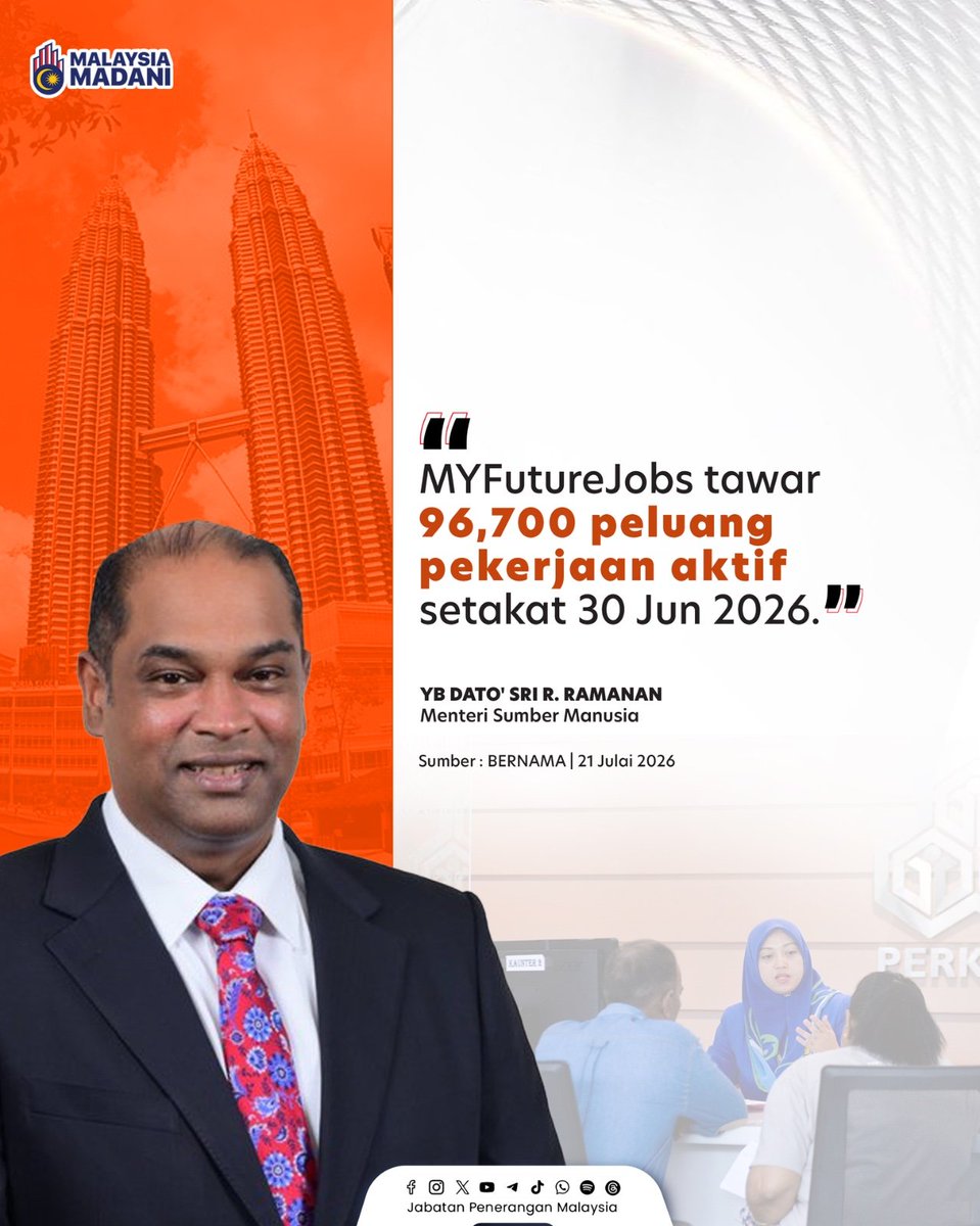 JPenerangan's tweet photo. 💼 Sebanyak 96,700 peluang pekerjaan masih aktif ditawarkan menerusi platform MYFutureJobs bagi memperluas akses kepada peluang kerjaya yang bersesuaian dengan kelayakan dan keperluan semasa.

#RancakkanMADANI
#MADANIBekerja
#TaatSetia
#JabatanPenerangan https://t.co/9qMDjVClYG