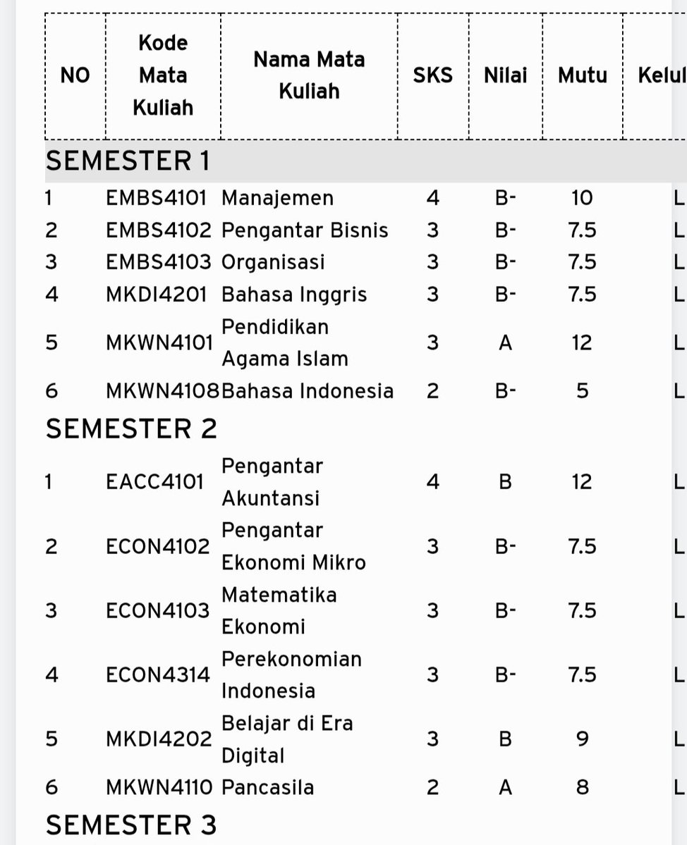diansah324's tweet photo. Baru semester 2 ipk masih dibawah 3. Katanya awal awal semester masih mudah. Gw jadi ngerasa bego bngtt😭 https://t.co/bb1oIH4XmK