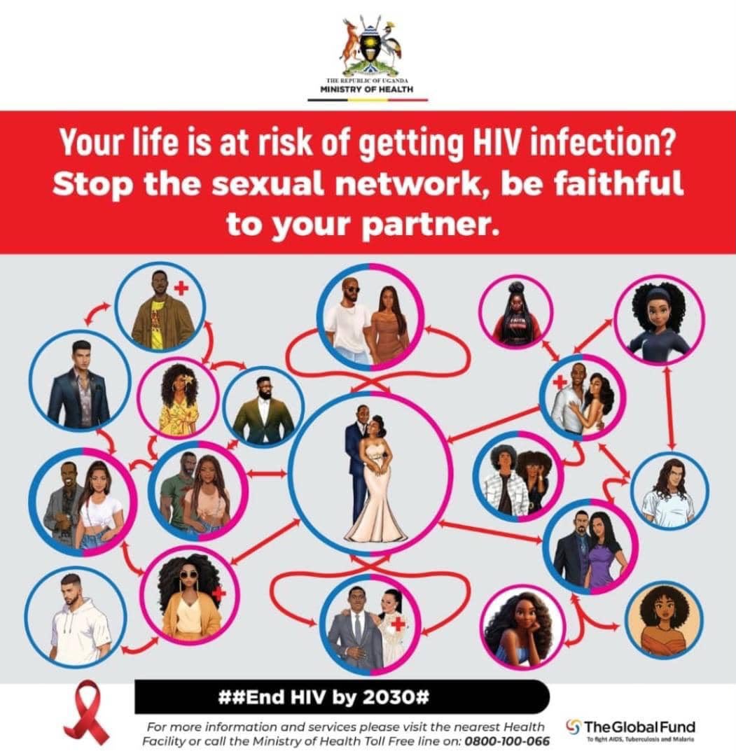 UNYPA1's tweet photo. Every connection in a sexual network carries a risk you can't see, but faithfulness is a choice you can.
Protect your life, and let's write a healthier ending together.
Visit your nearest Health Facility for testing and support.
#EndHIVBy2030 #INTERASUSTAIN https://t.co/DUU0ZIJeta