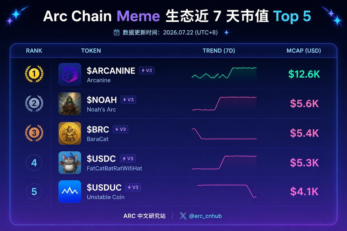 ARC 中文研究站 tweet media