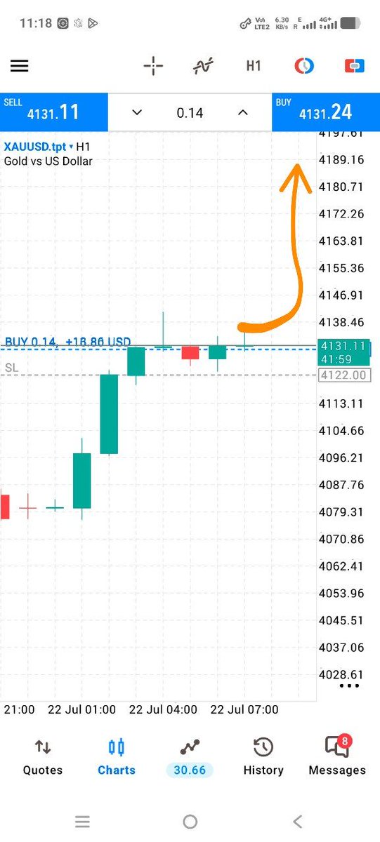 TradewithBilal's tweet photo. #GOLD

#GOLDGold buy now 4130_4128

SL: 4122

TP: 4134
TP: 4138
TP: 4142
TP: 4146
TP: 4150
TP: 4155
TP: open   
👇👇💯💯
https://t.co/NxAd9j7vIo https://t.co/CJWTd3ZsA6
