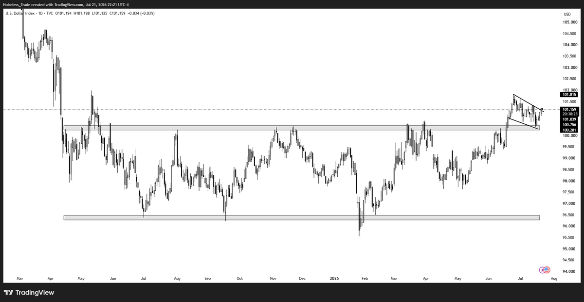 Skibido7's tweet photo. If #correlation is true between #DXY and #XAUUSD something has to give in
Either #DXY gives false breakout and #XAUUSD gives a Double bottom reversal ro #XAUUSD gives up and breaks down and #DXY continue its rally.
@TechCharts your view on this https://t.co/16xUWy5kco
