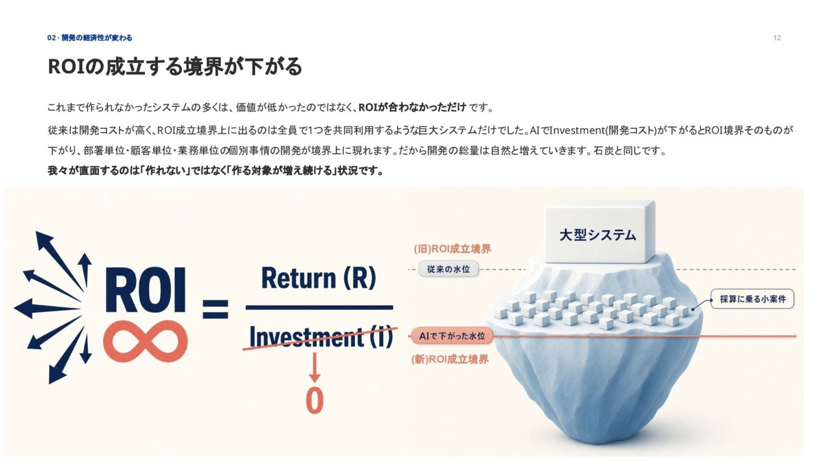 kajikent's tweet photo. これはめちゃくちゃ良い資料。

AIで開発がめちゃくちゃ安く速くなった先で何が起きるか。

https://t.co/n8nV3gdK2L https://t.co/BMRj4fzOfr