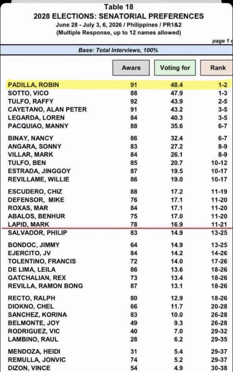 RichHeydarian's tweet photo. To say we got a CRISIS OF DEMOCRACY is an understatement… https://t.co/zq8GrThKTz